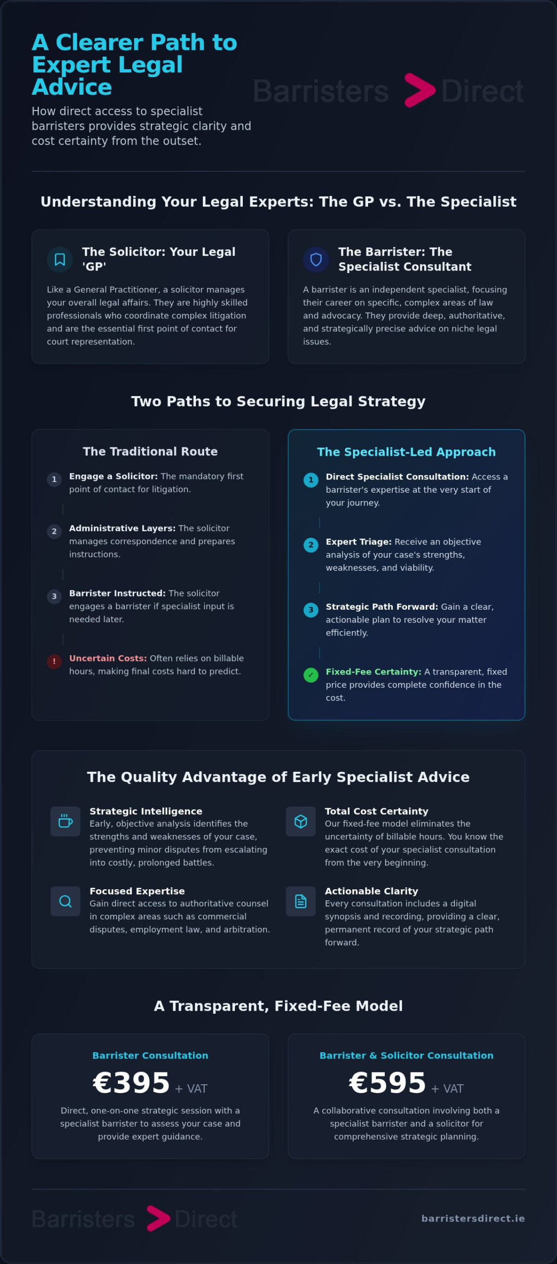 A Clearer Path to Expert Legal Advice infographic