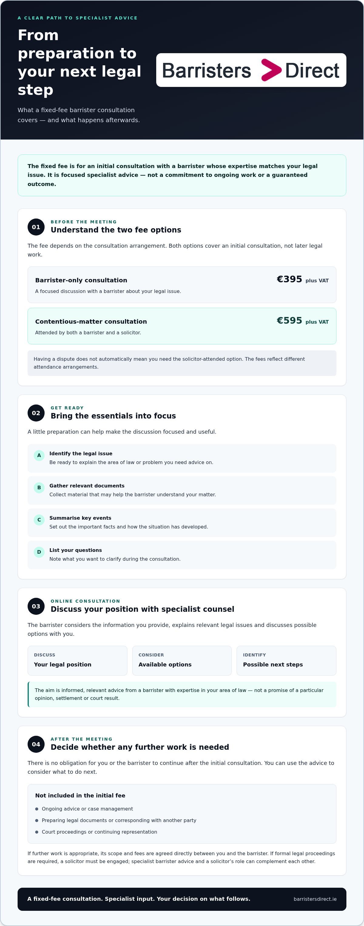 Barrister consultation fee infographic