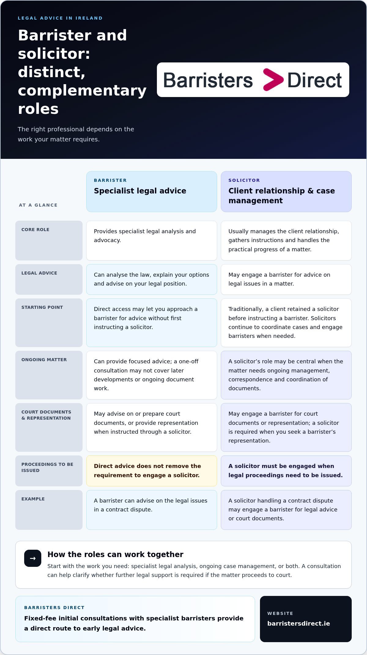 Barrister consultation fees advice infographic