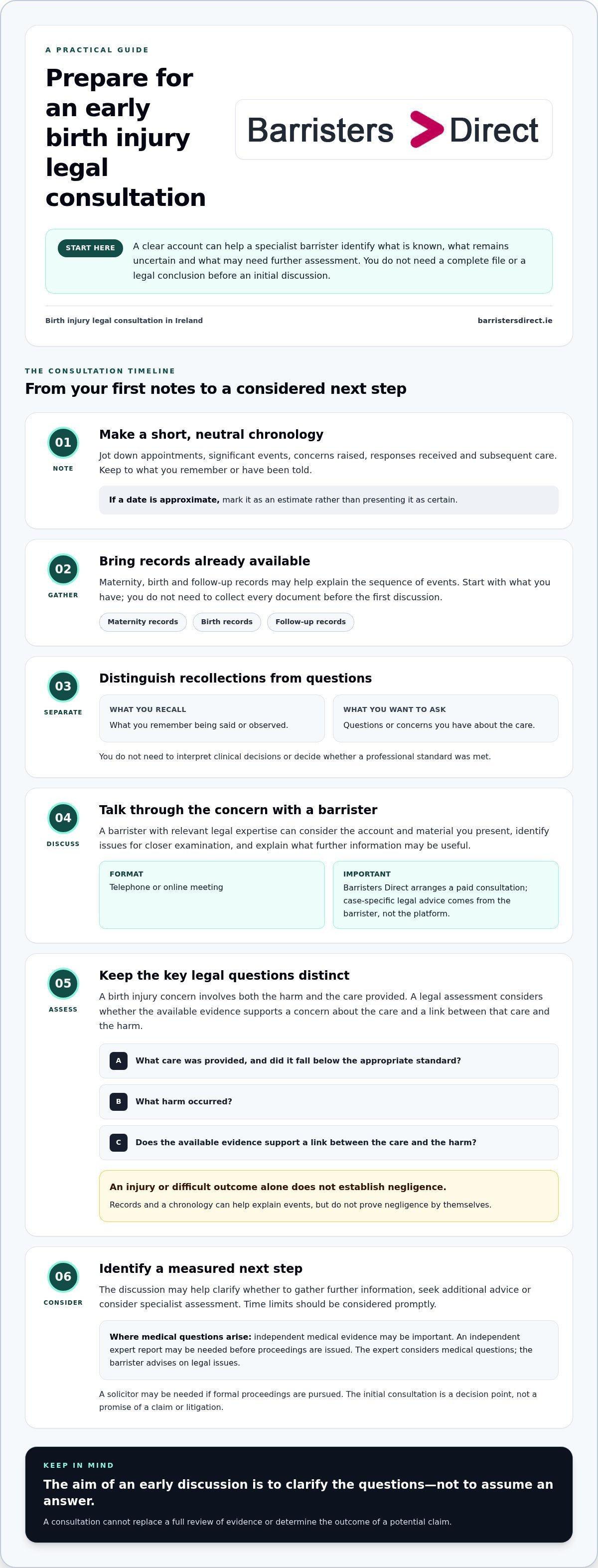 Birth injury legal consultation Ireland infographic