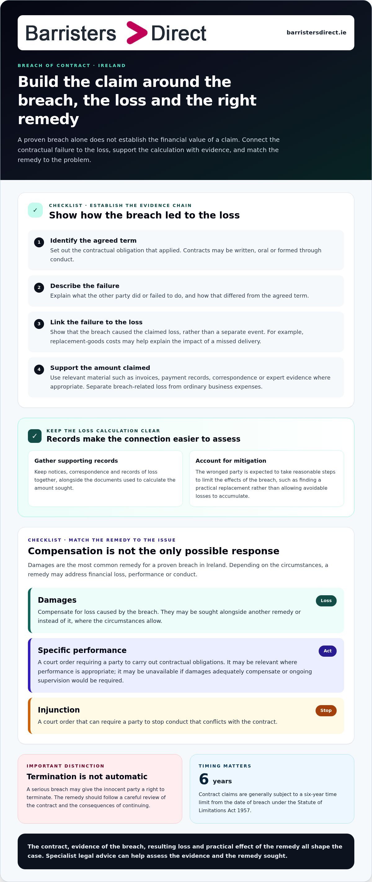 Breach contract legal advice infographic