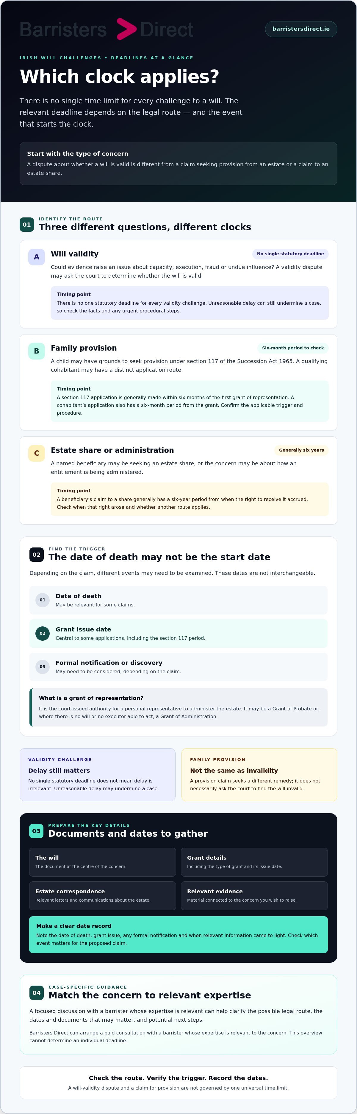 Challenging a will time limit Ireland infographic