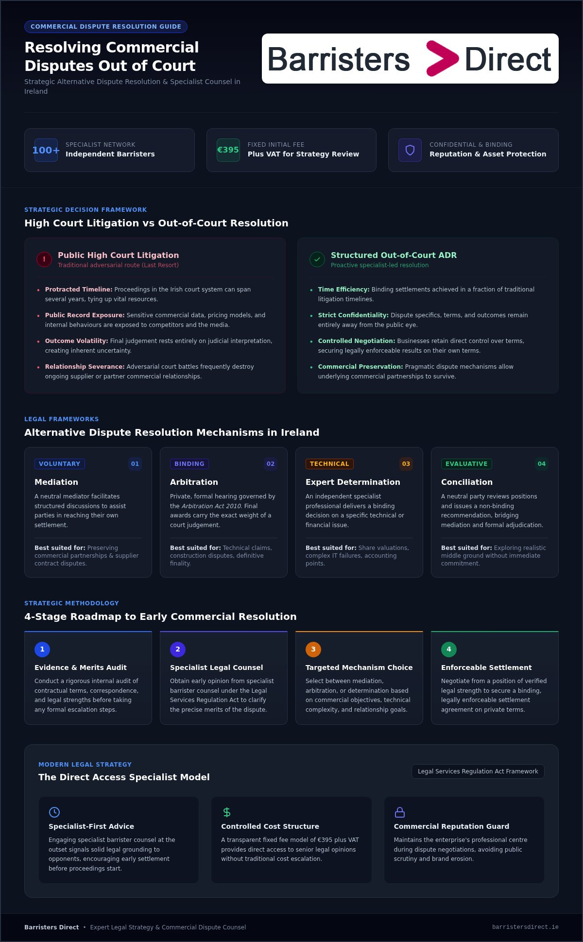 Resolving commercial disputes out of court infographic