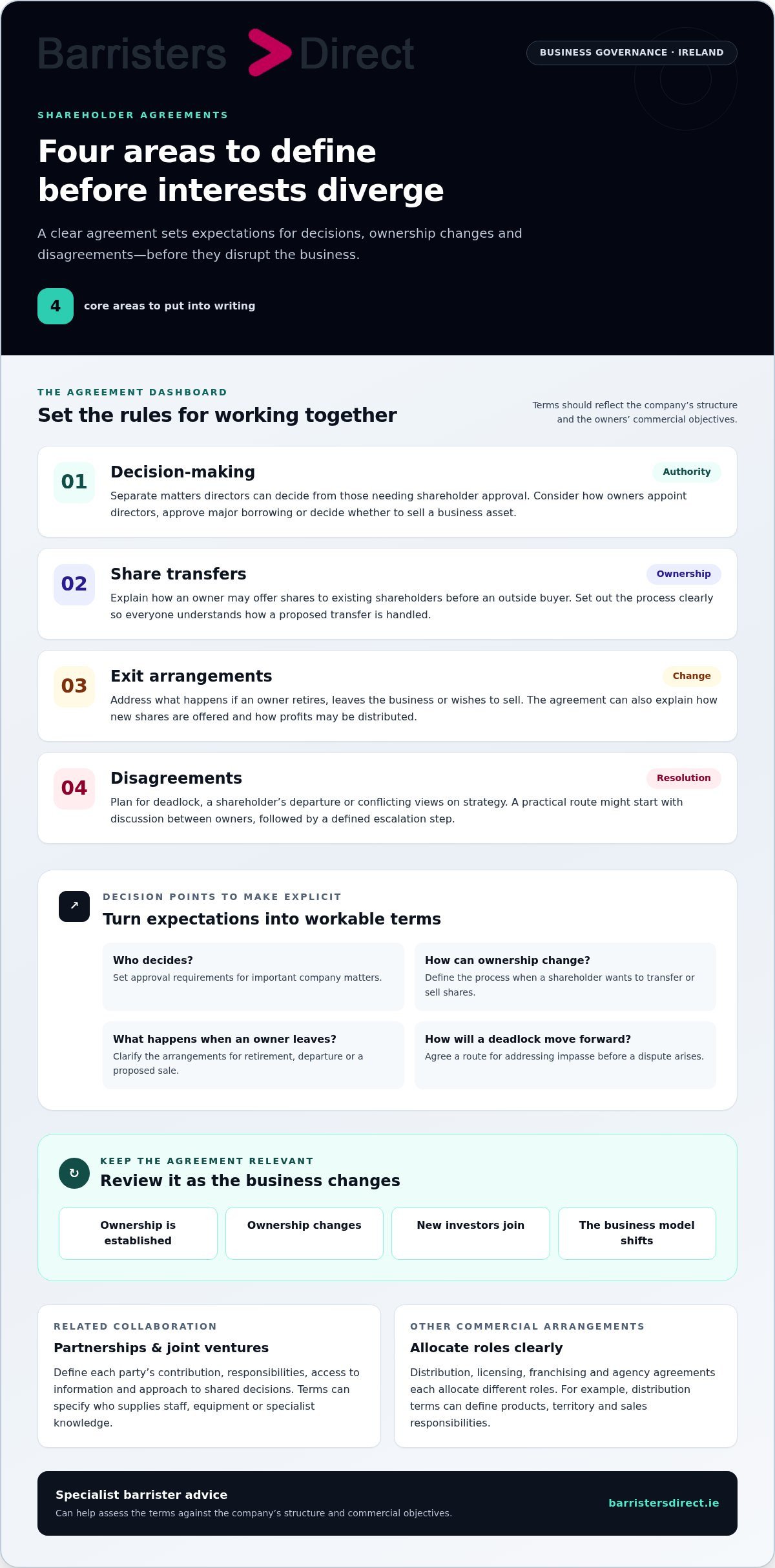 Commercial lawyer services businesses infographic