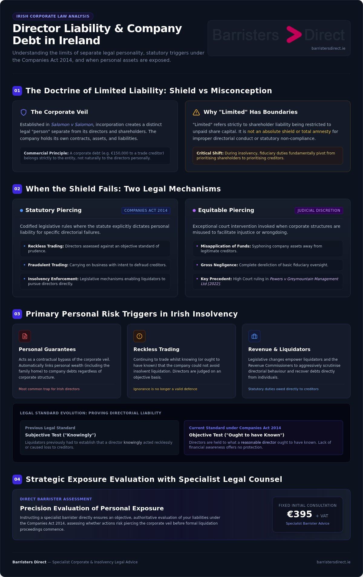 Am I personally liable for company debt in Ireland infographic