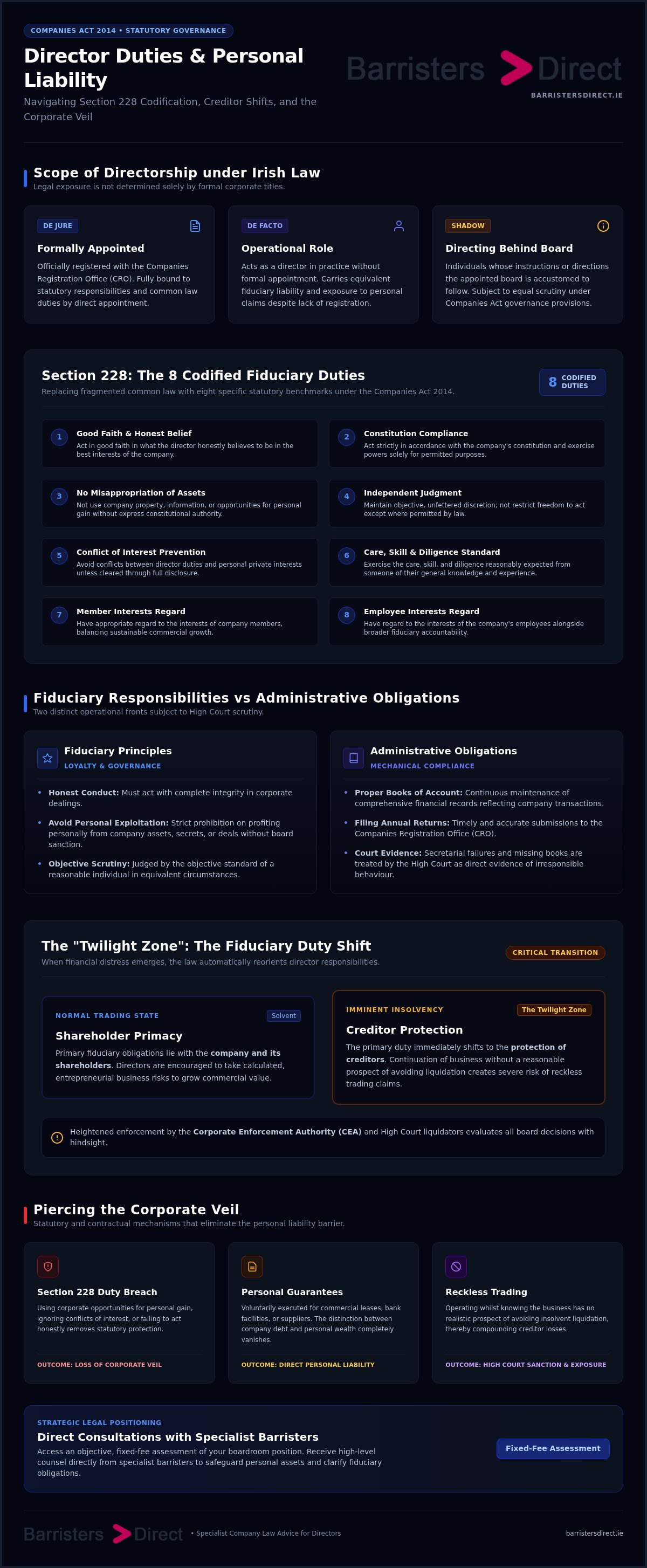 Company law advice for directors infographic