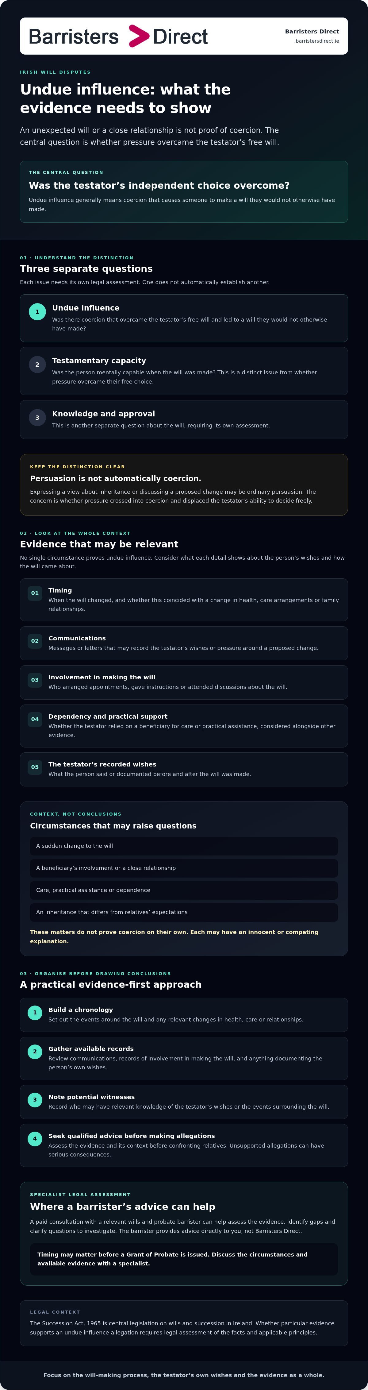 Contesting a will due to undue influence infographic