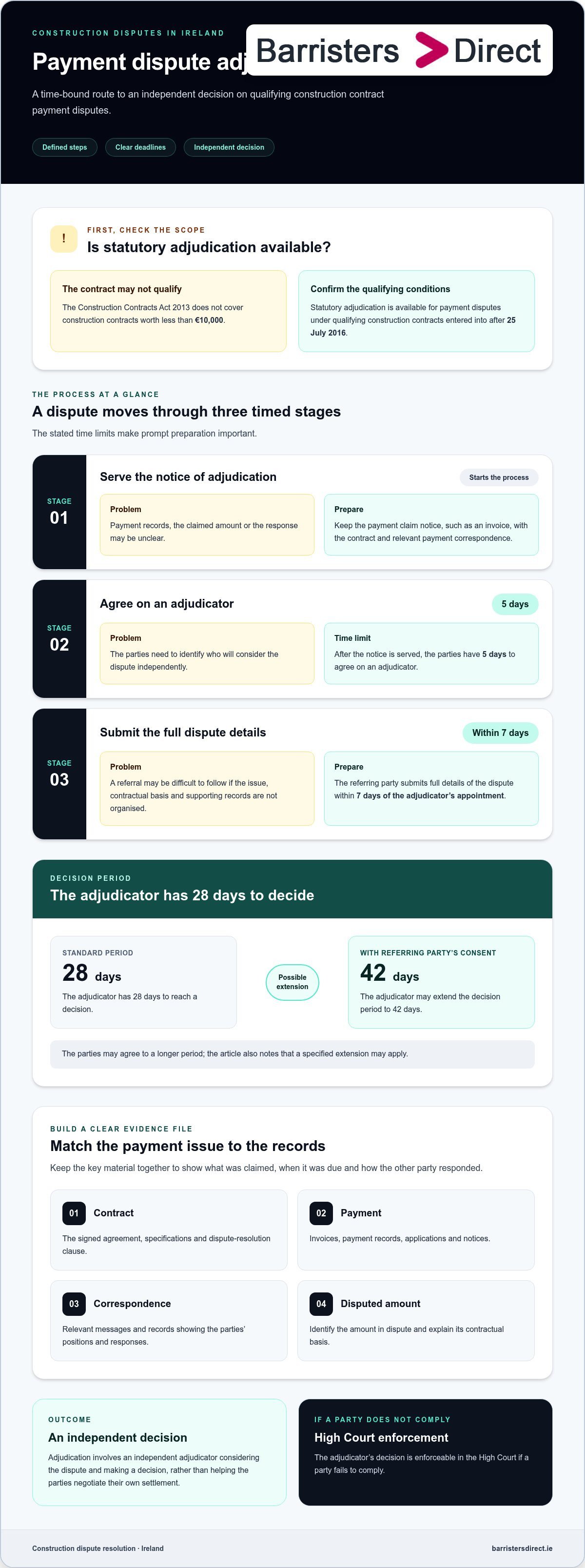 Contractor dispute resolution options infographic