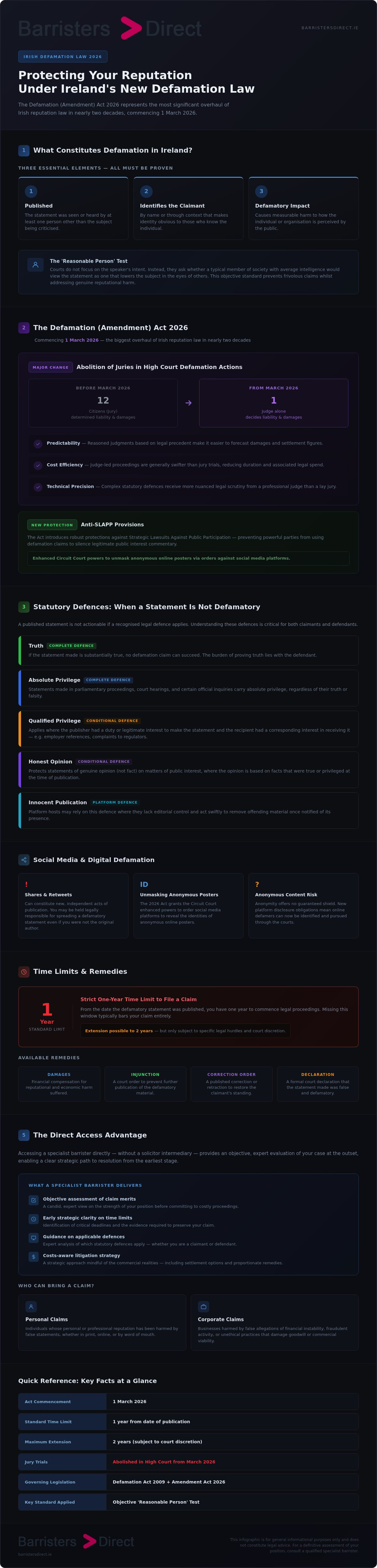 Defamation Law in Ireland infographic