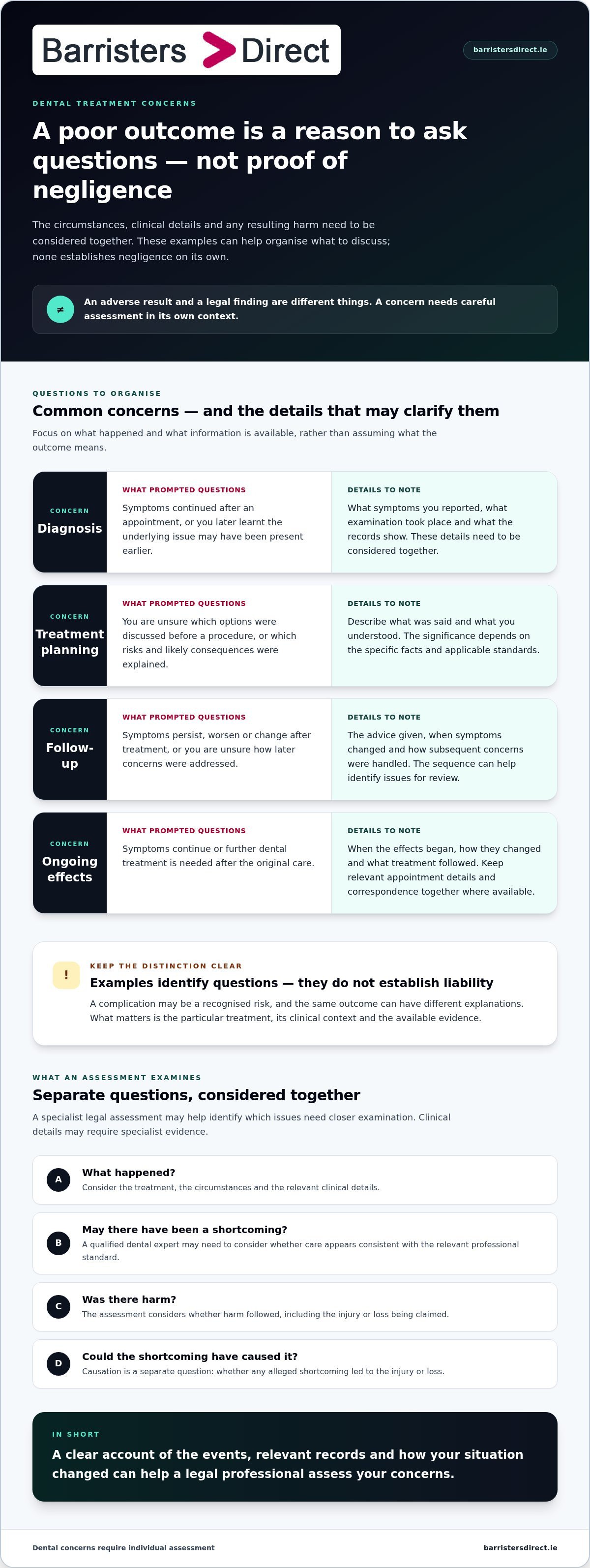 Dental negligence advice Ireland infographic