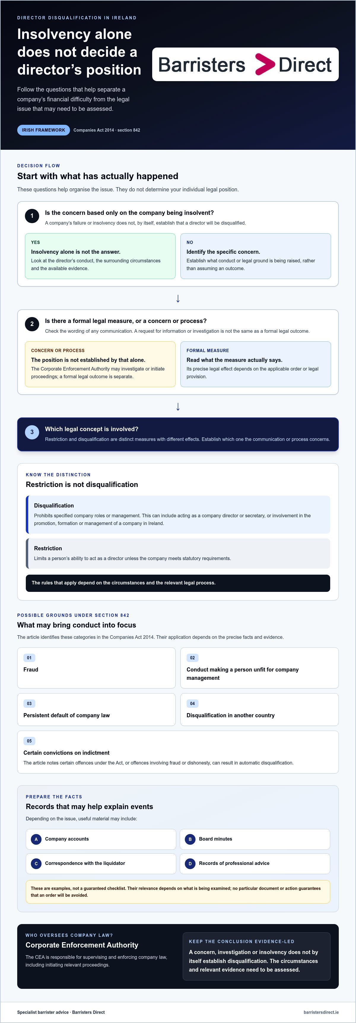 Director disqualification advice Ireland infographic