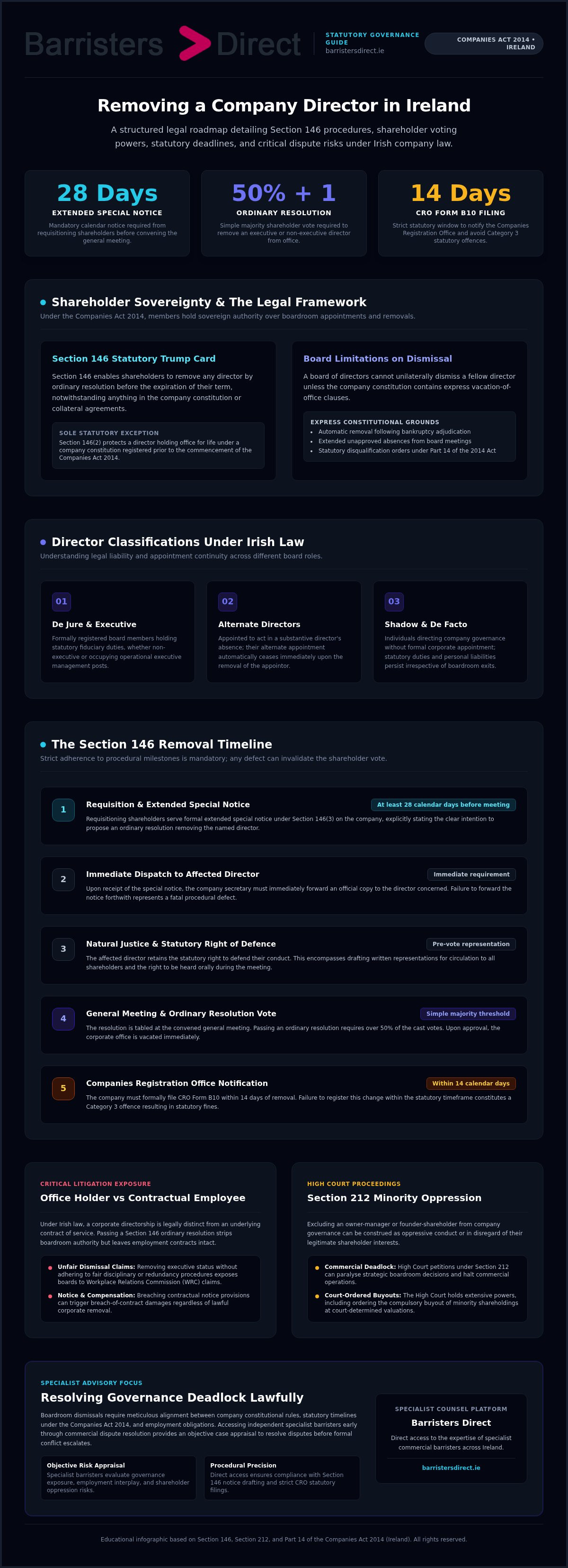 How to remove a director from a company in Ireland infographic