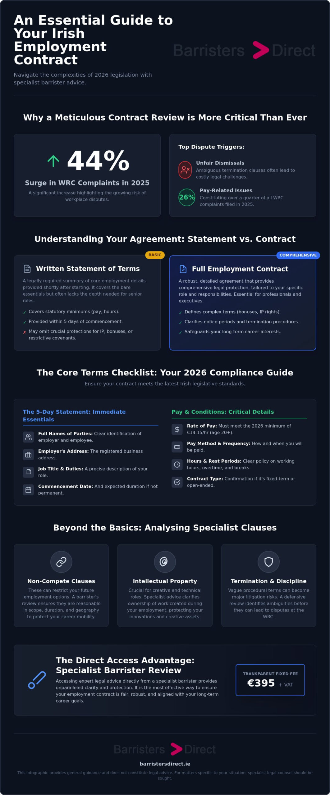 An Essential Guide to Your Irish Employment Contract infographic