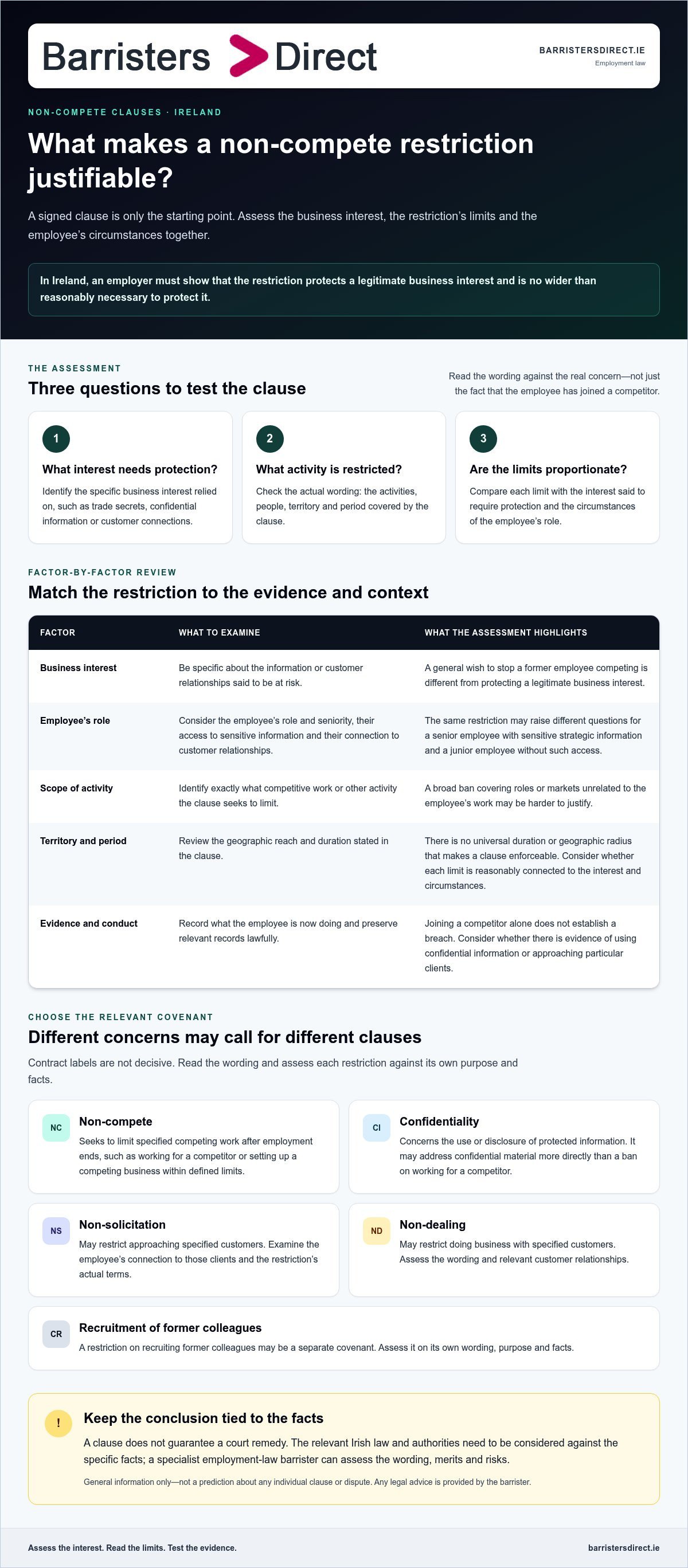 Enforce non compete agreement infographic