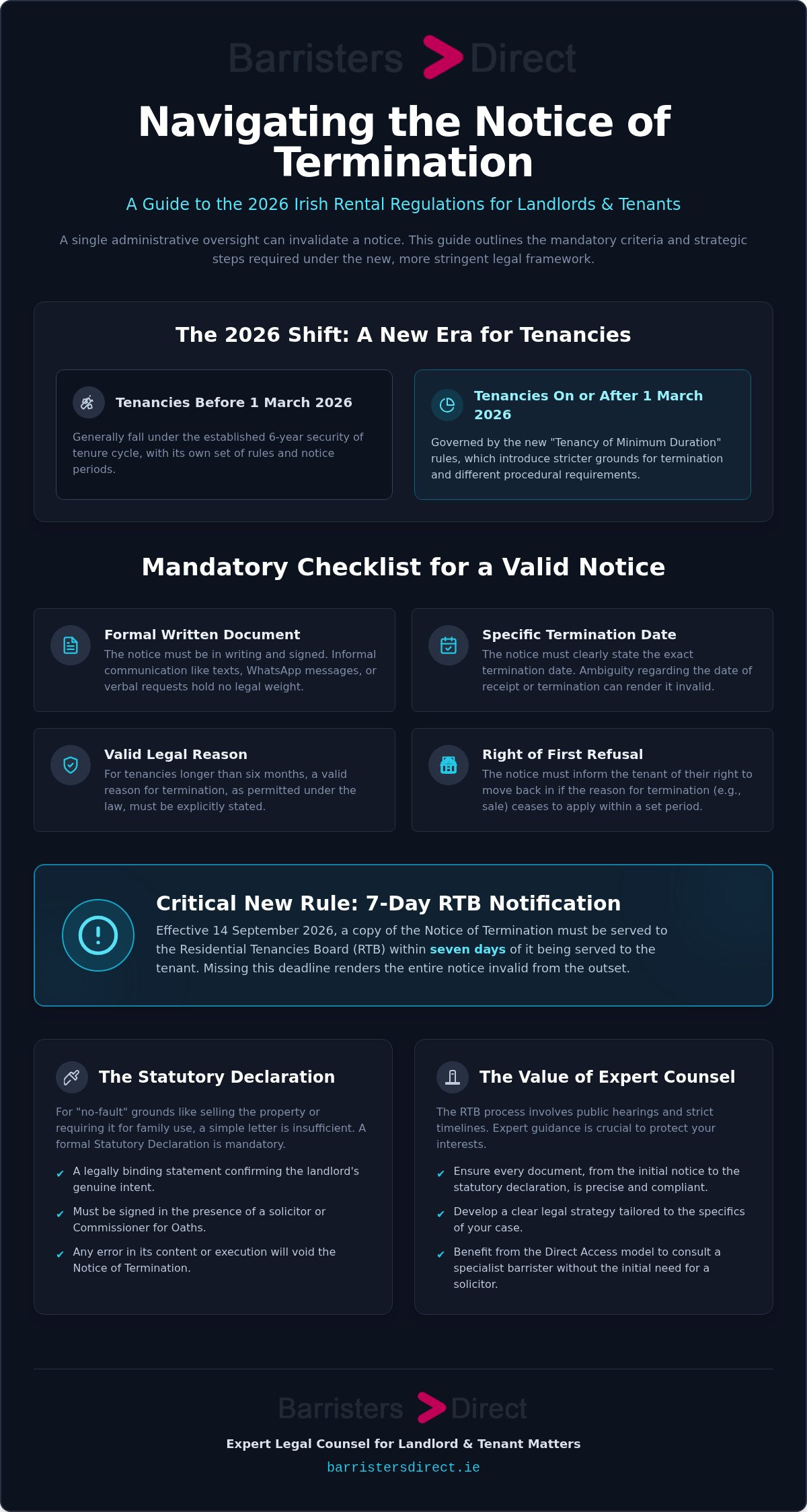 Navigating the Notice of Termination infographic