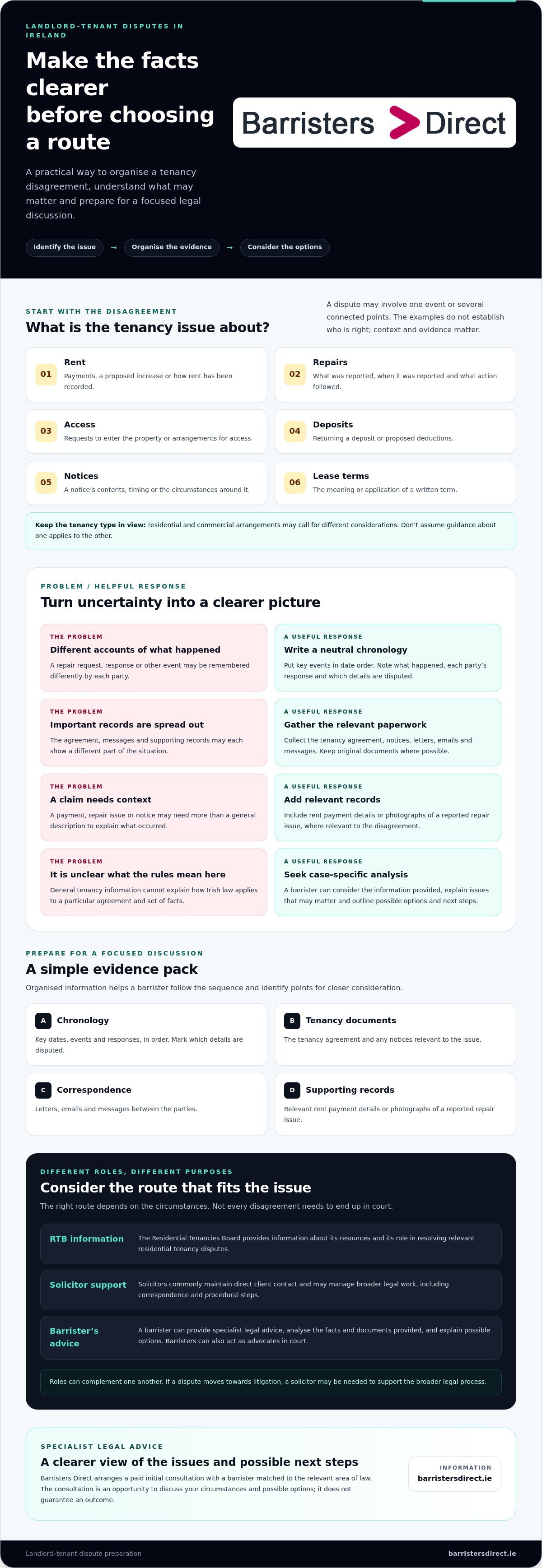 Landlord tenant dispute legal advice infographic
