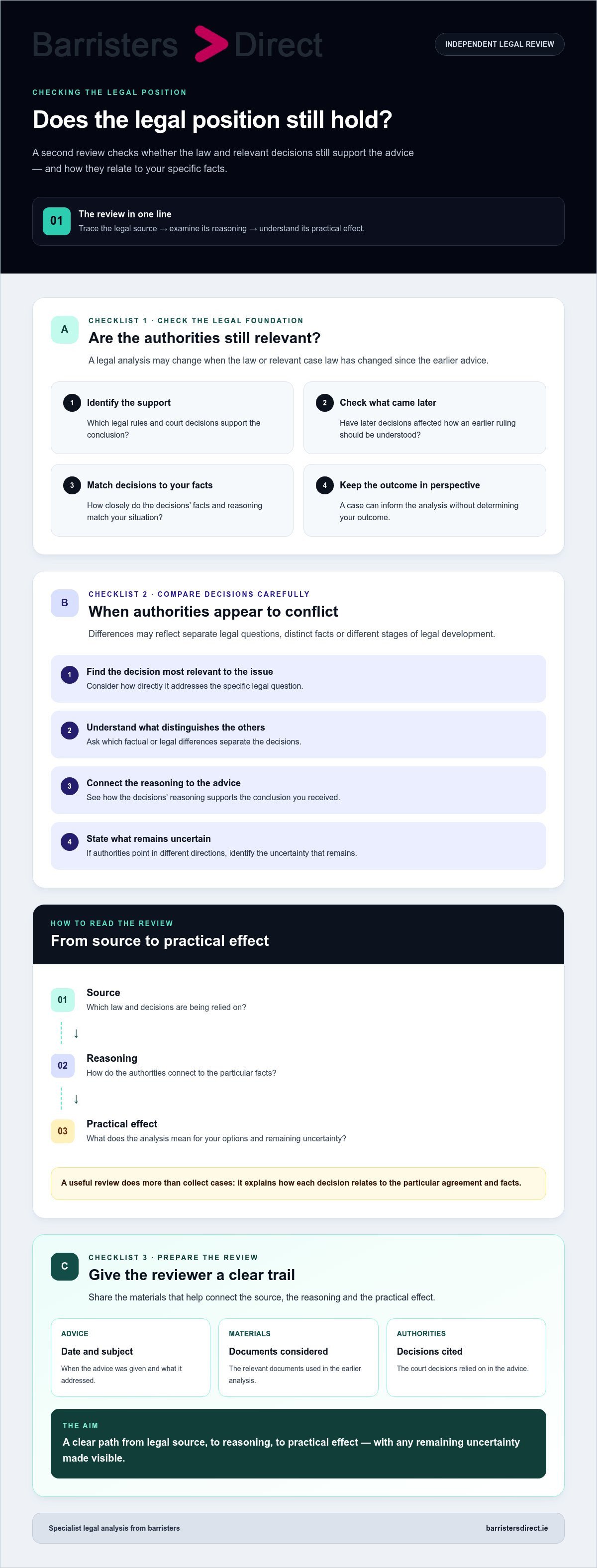 Lawyer opinion understanding legal infographic