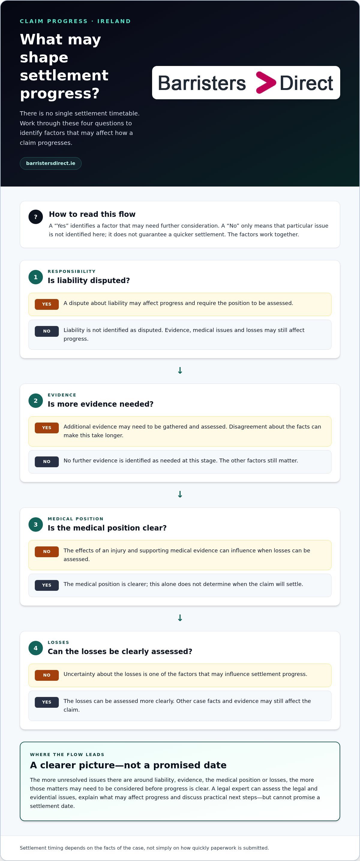 Legal expert infographic
