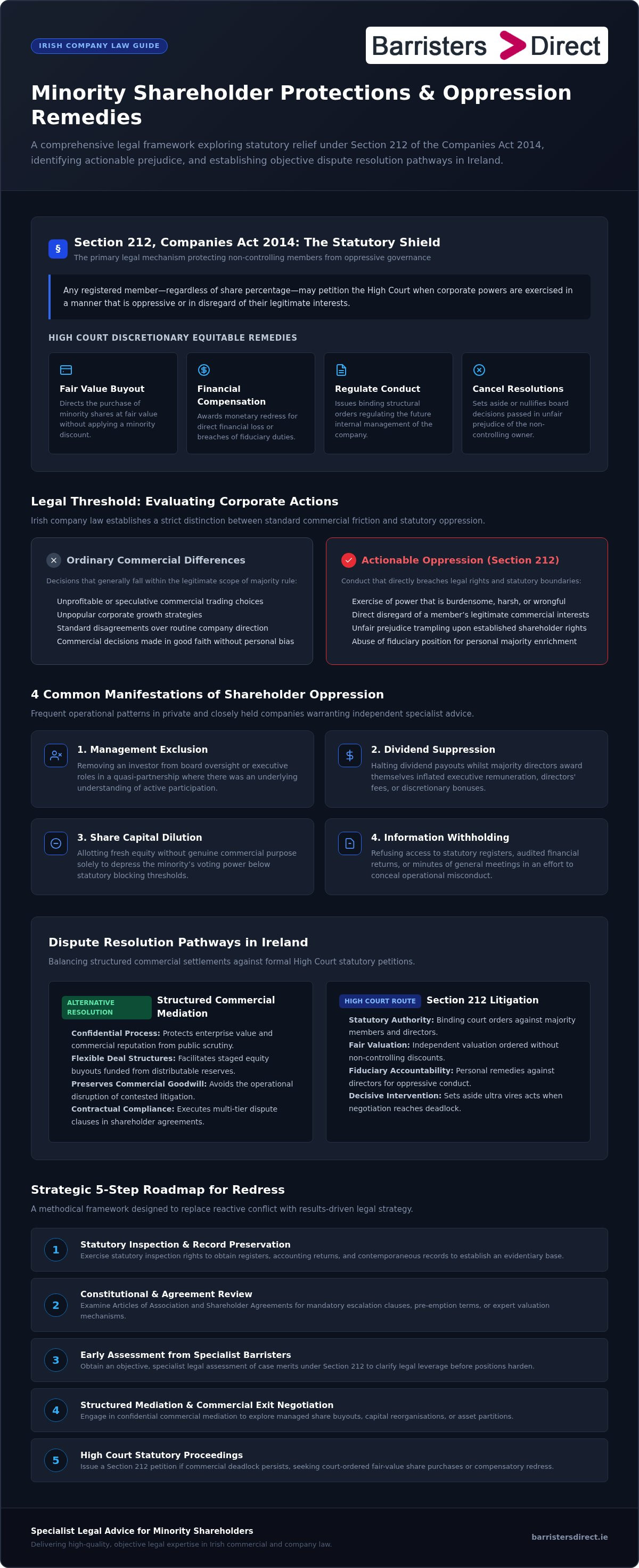 Legal advice for minority shareholders infographic