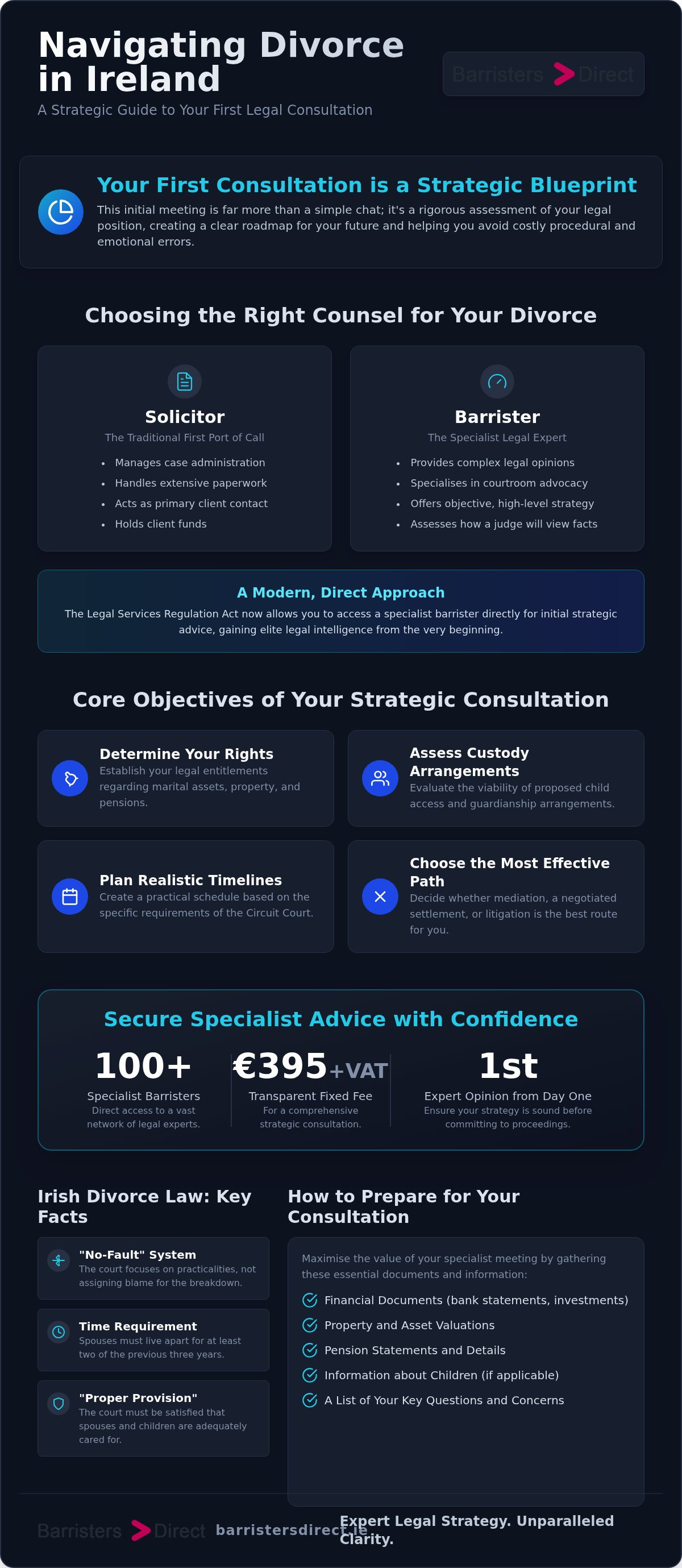 Navigating Divorce in Ireland infographic