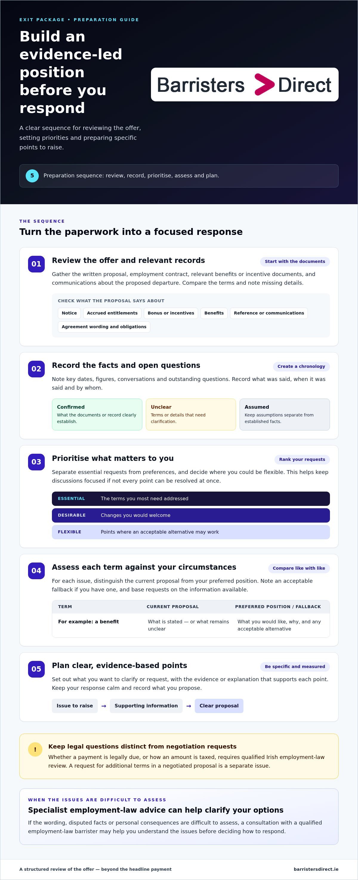 Negotiating an exit package infographic