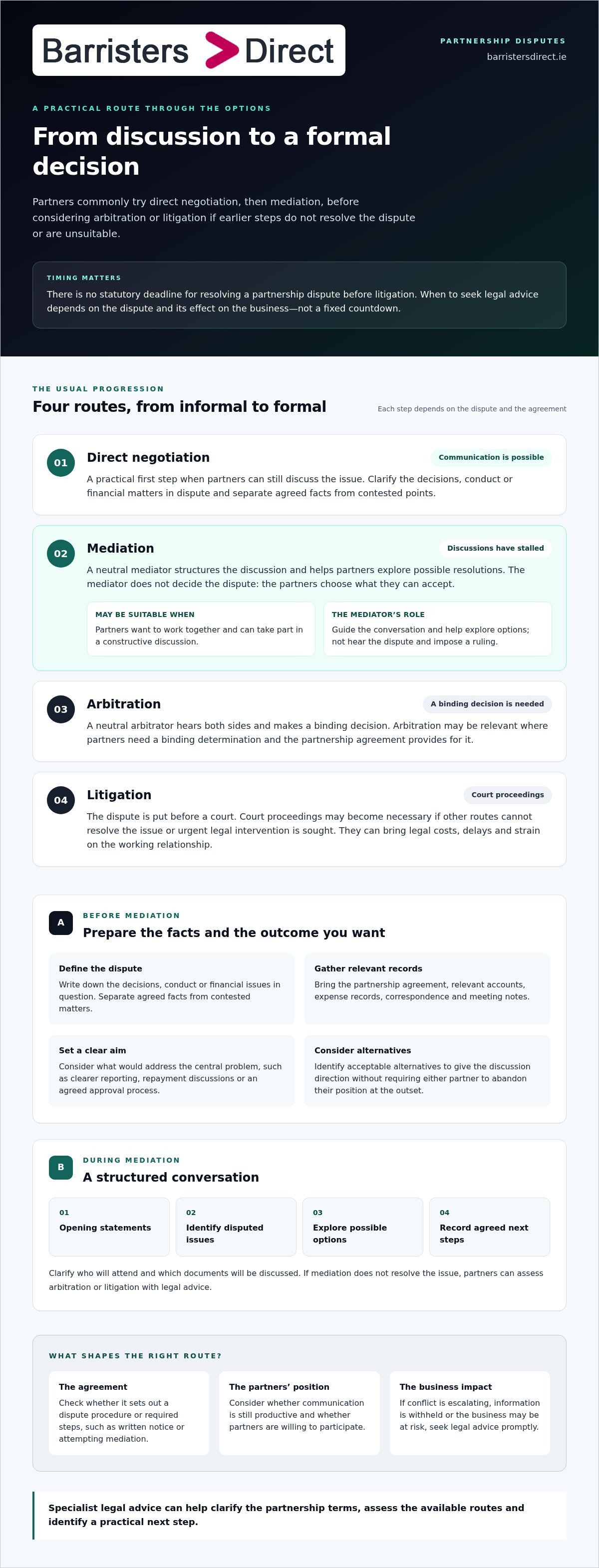 Partnership dispute resolution become infographic