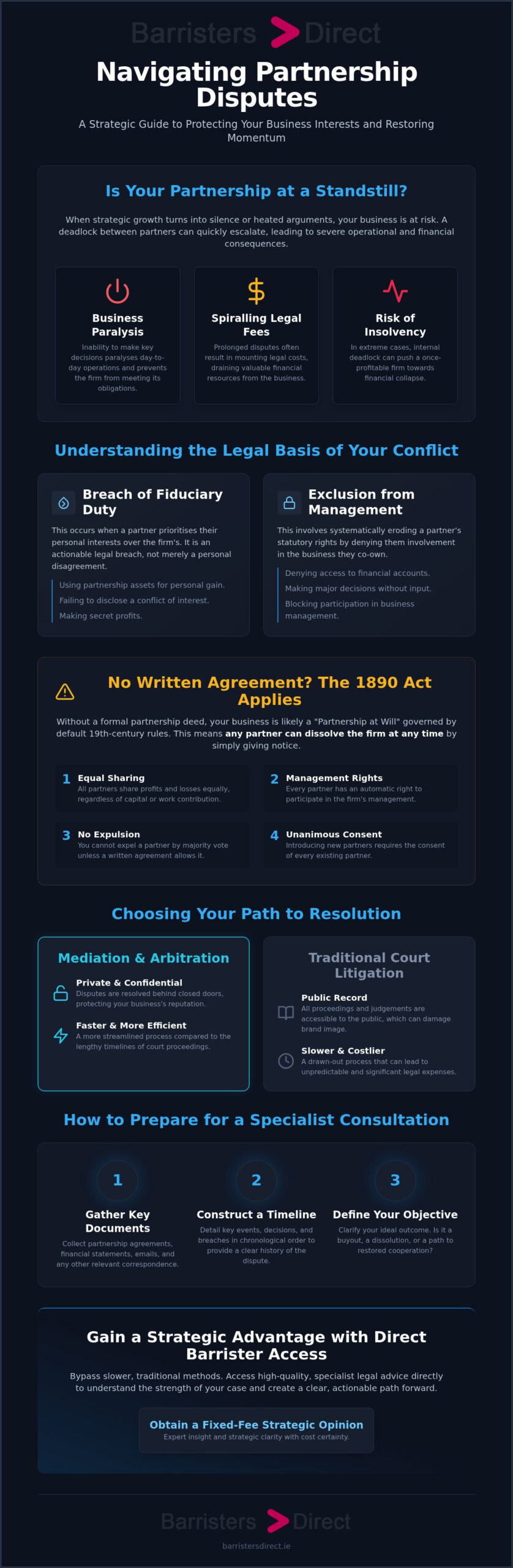 Navigating Partnership Disputes infographic