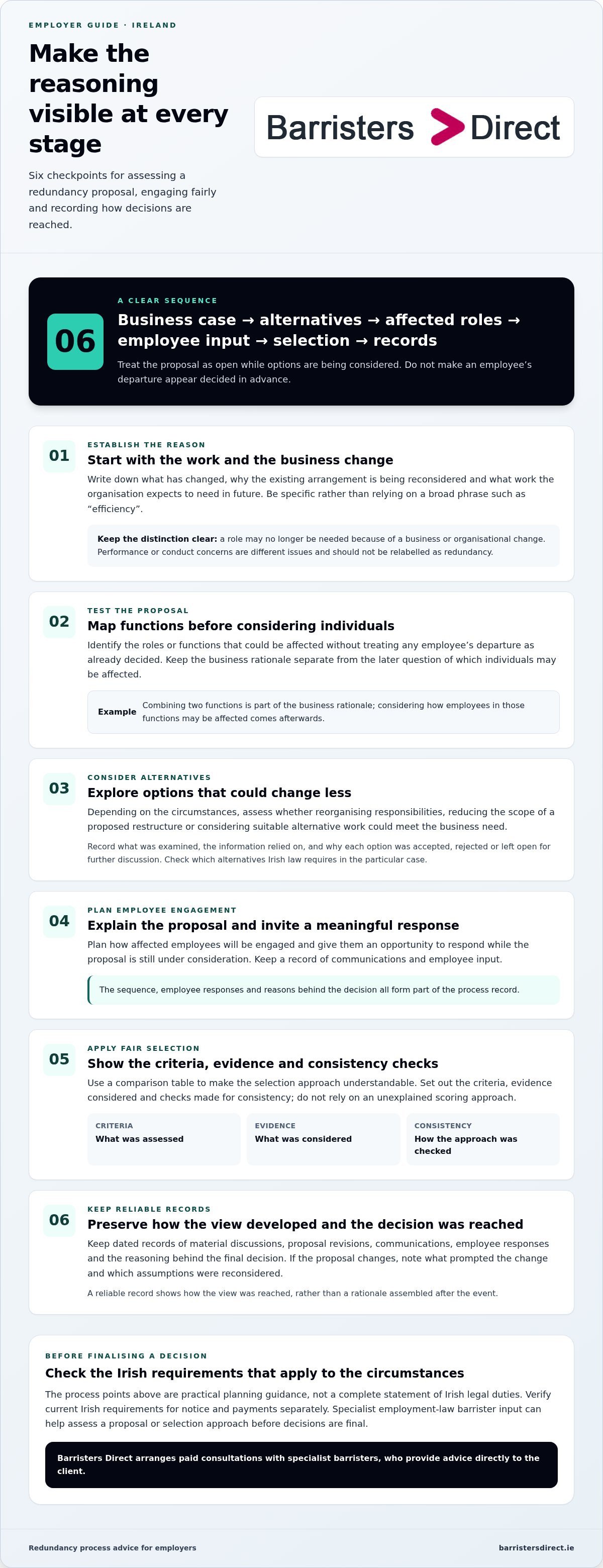 Redundancy process advice for employers infographic