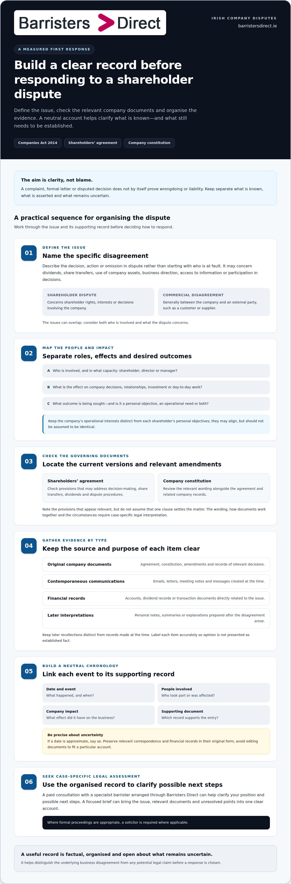Shareholder dispute infographic