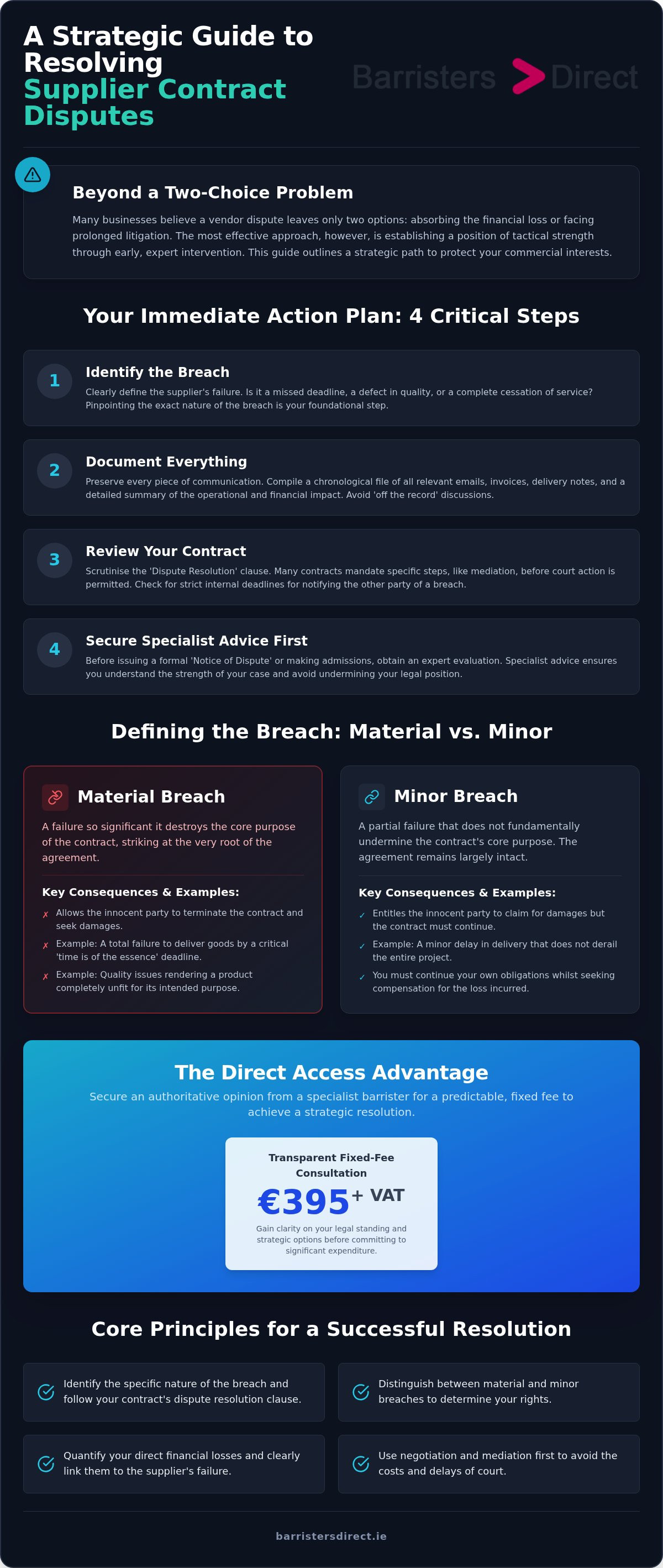 A Strategic Guide to Resolving Supplier Contract Disputes infographic