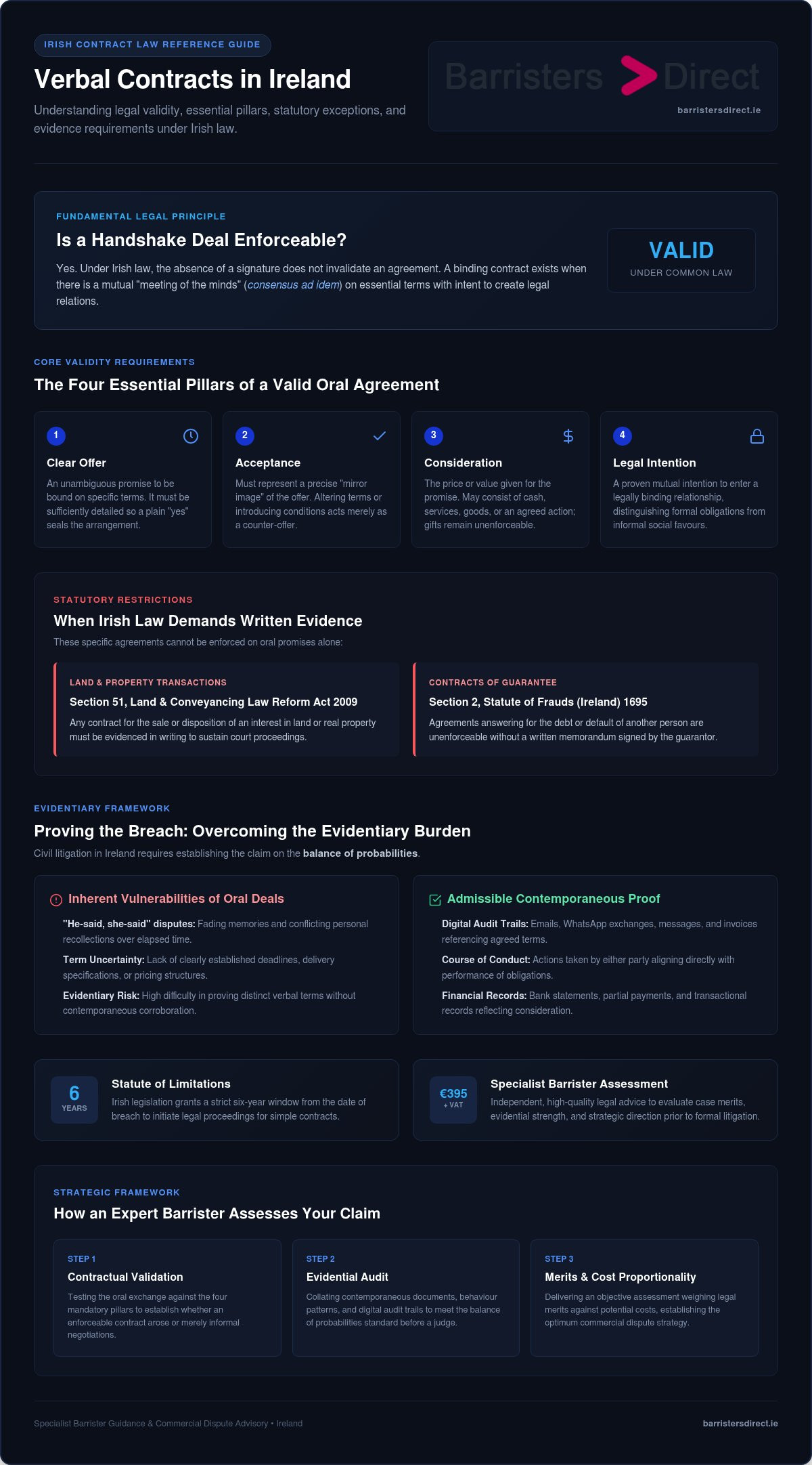 Can I sue for breach of verbal contract infographic
